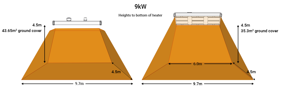 Heat map for Shadow 9kw Industrial infrared heaters